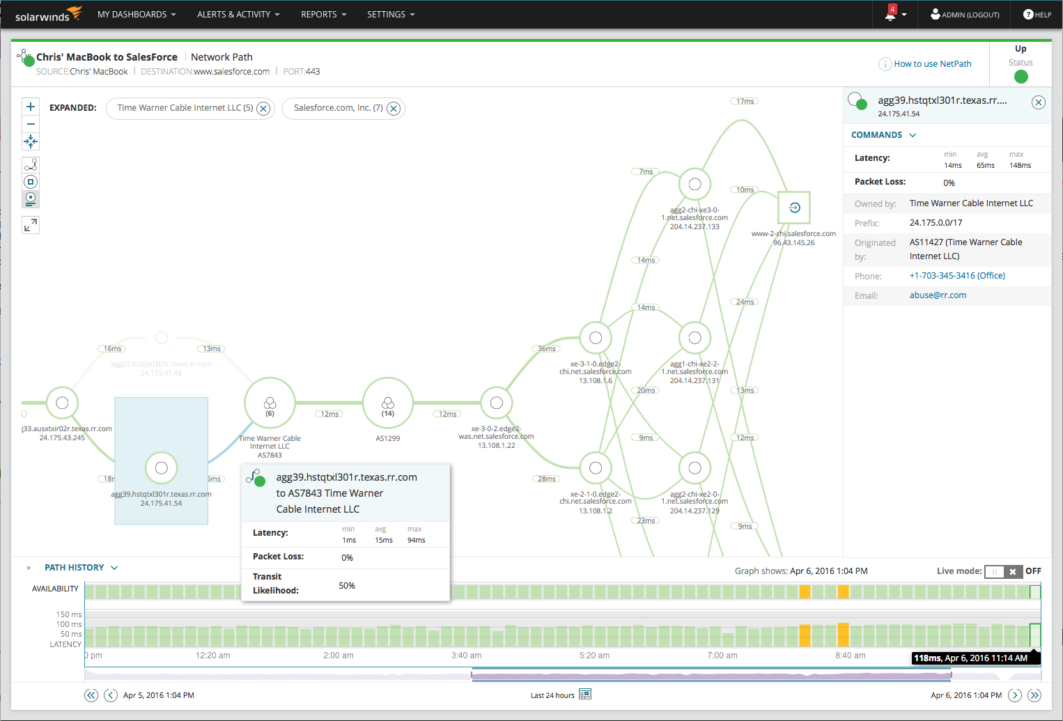 Network performance monitor. SOLARWINDS Network Performance Monitor 12. SOLARWINDS проектирование сети. Топология сети SOLARWINDS. SOLARWINDS npm аномалии в трафике скрин экрана.